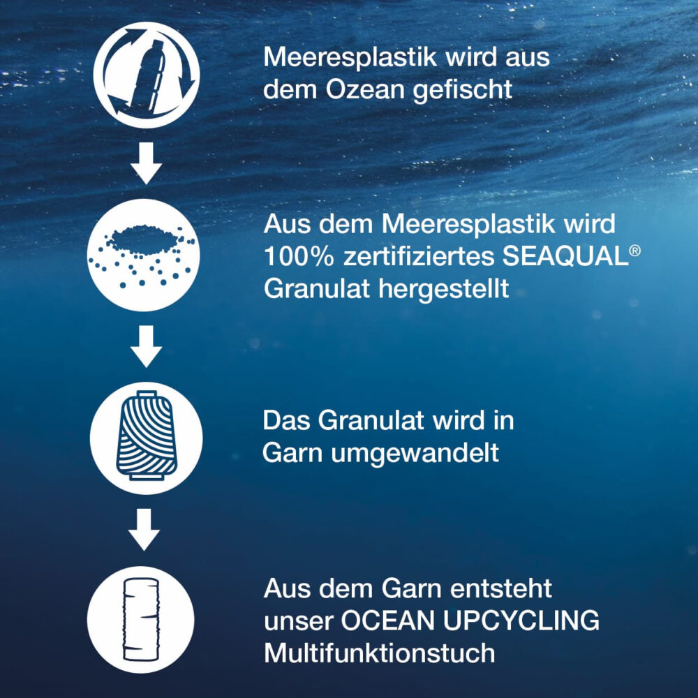 PAC Ocean Upcycling Hat Flissar
